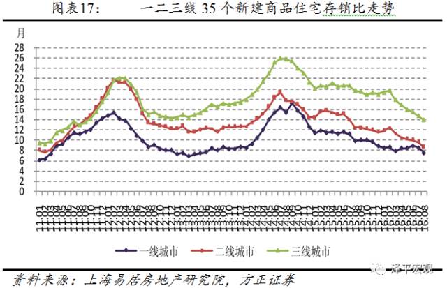 gdp上涨房价下跌_米筐投资 比房价暴涨更可怕,全球经济严重下滑 留给你抉择的时间不多了 写在前面 冰与火之歌,经济南下(2)