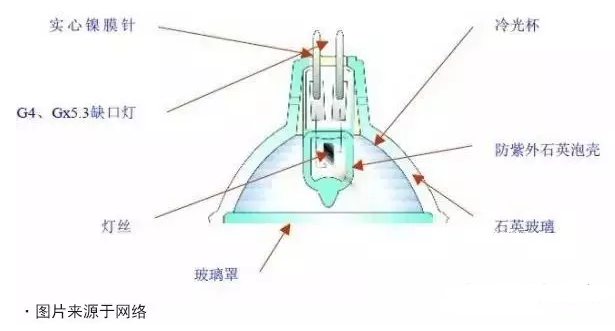 LED燈頭結(jié)構(gòu)