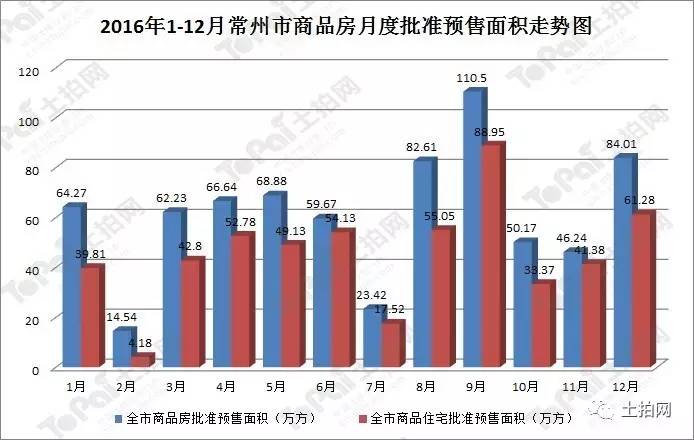 221年常州城区GDP_常州人眼中,江苏未来5年发展潜力最大的三座城市