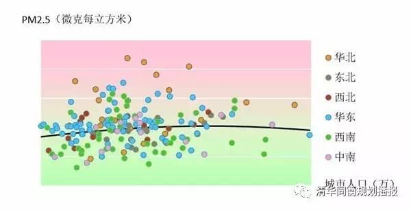 控制大城市人口规模_控制特大城市人口规模,中国22个特大城市名单