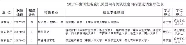 新疆人才网招聘信息_2022新疆人才会企业已就位,岗位已准备,要的就是你!