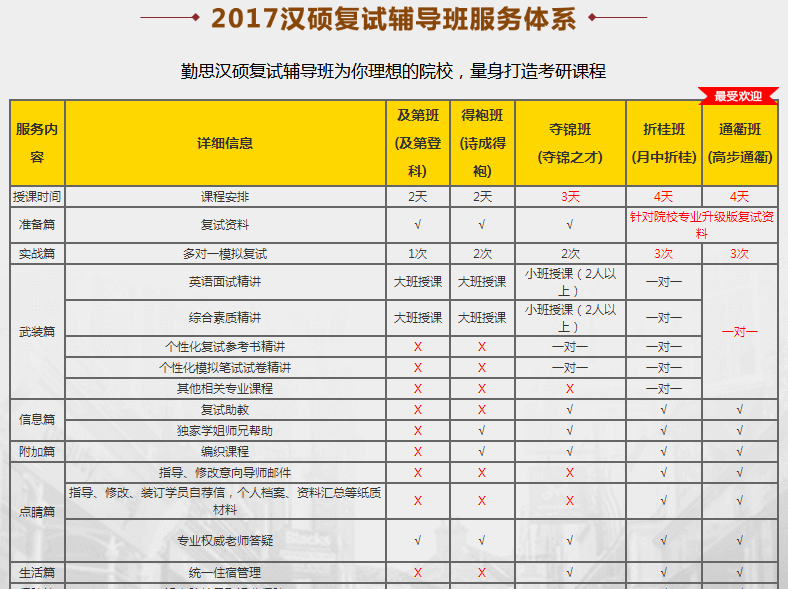 2017年上海外国语大学汉硕考研复试流程