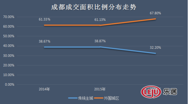 成都总人口本科生占比_成都地铁