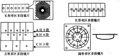 人体检测--热释电传感器开发