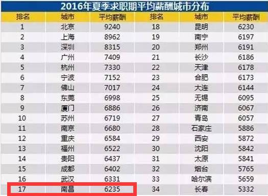 江西各县人口排名_2015年江西省人口和面积排名新鲜出炉 兴国县均位居赣州市(2)