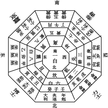 郭学立:2017《金鸡年谈吉运:八方九宫吉凶图示