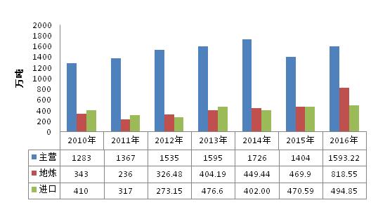 大型工厂每年能带多少gdp_越南 亚洲最令人兴奋的潜在市场之一 上