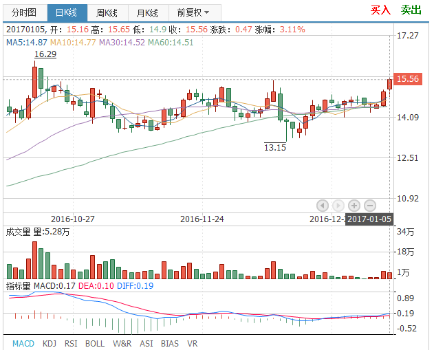 罗普斯金(002333)_搜狐股票_搜狐网