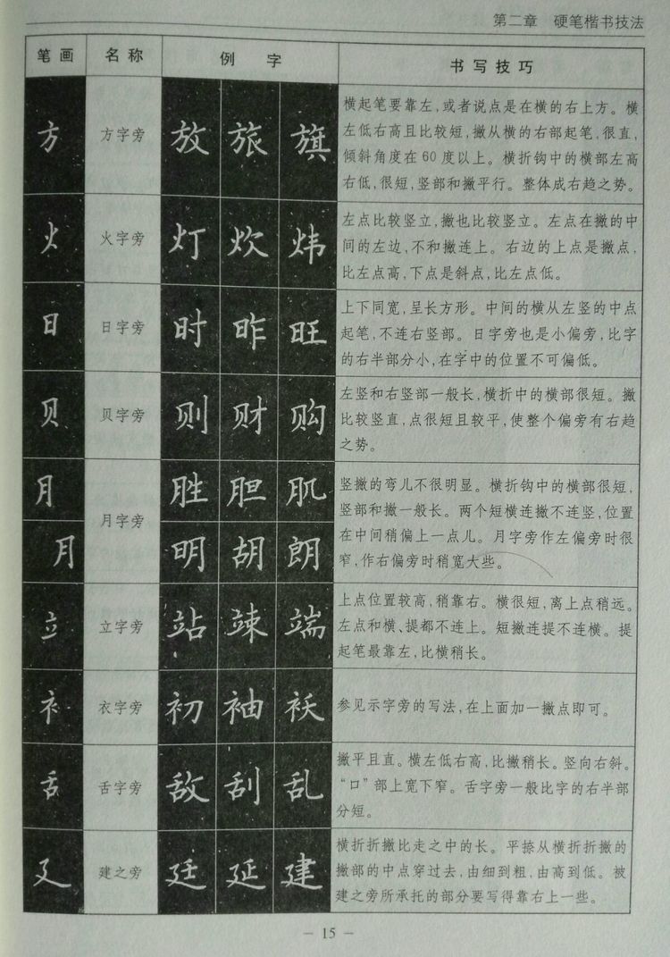 写好硬笔字你只需熟练掌握这些笔画和偏旁