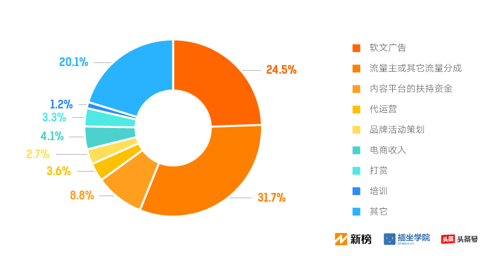 月收入5000 人口_...业内人士介绍,月收入5000-12500元的中等收入群体获益最大.-重