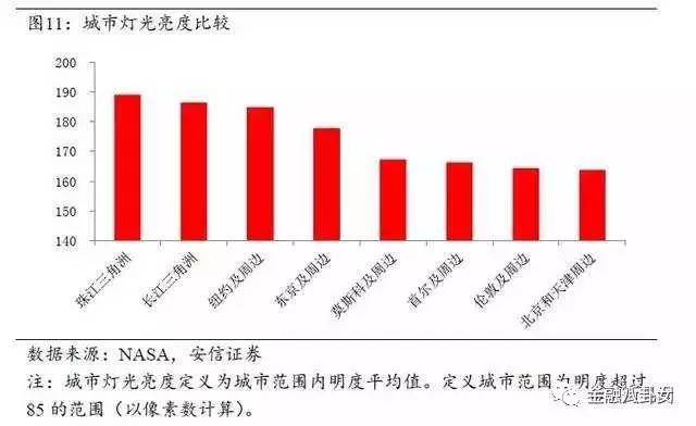 韩国人口房价_韩国人口结构的数据图(2)