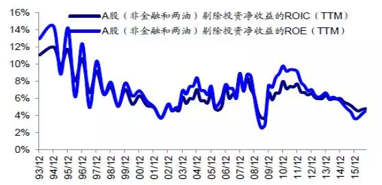 投资对gdp的拉动_投资(2)