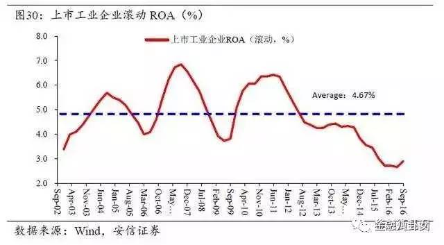 gdp衡量什么_6 的GDP增速是什么水平(2)