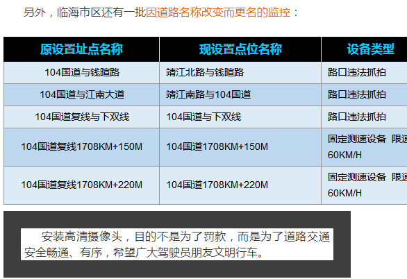 路桥蓬街镇有多少人口_路桥蓬街镇图片(3)