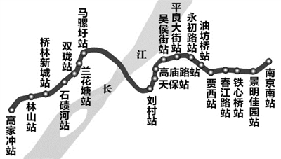 线又称作地铁s3号线,一期工程途径雨花台区,建邺区和浦口区,线路东起