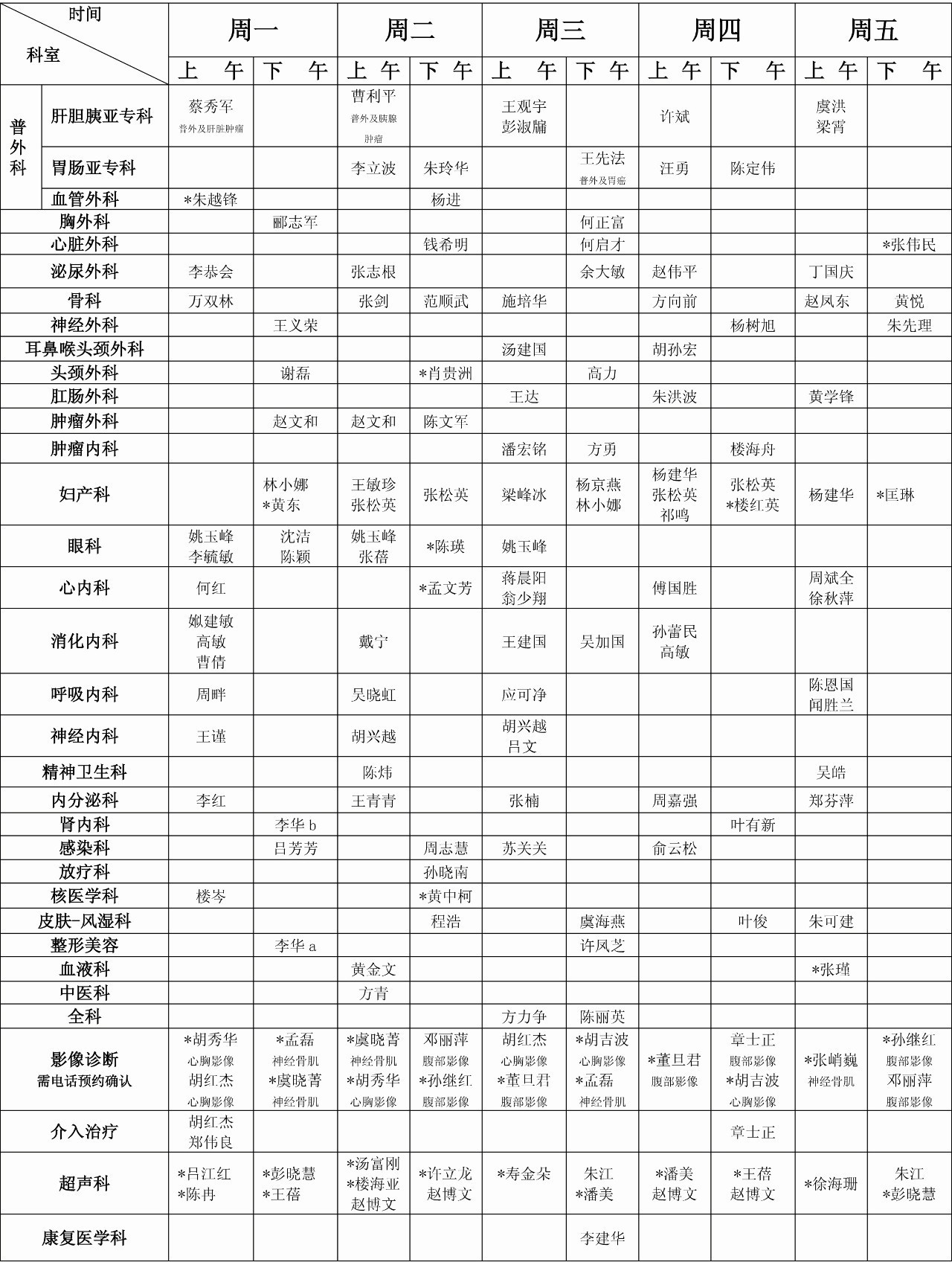 【收藏】邵逸夫医院2017年1月最新最全名医,专家门诊一览表