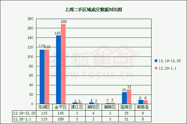 潮南潮阳gdp成分_潮阳潮南 最新 房价表出炉 你家房子现在值多少钱(2)