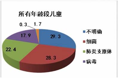 超实用肺炎支原体肺炎诊疗三步曲