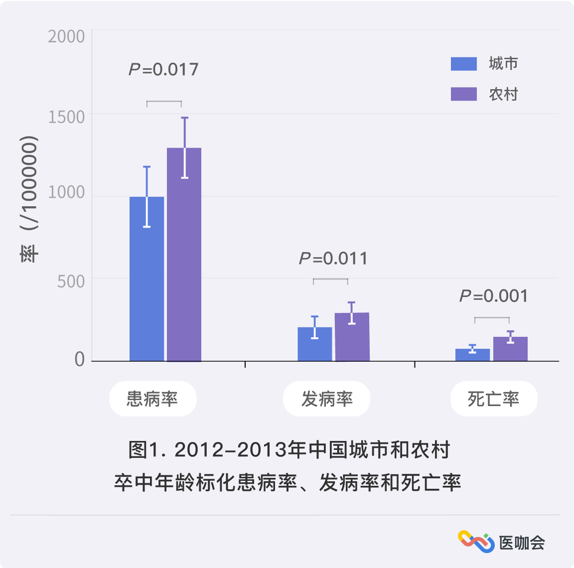 中国卒中患病率发病率和死亡率数据公布