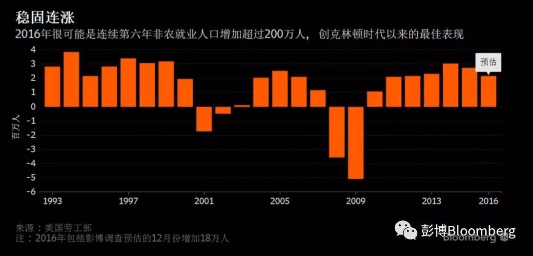 人口继续增长_继续努力图片(3)