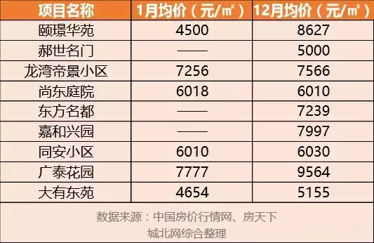 藁城人口_藁城人的人口数据(2)