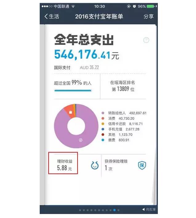 合肥人支付宝年度账单的真相居然是?