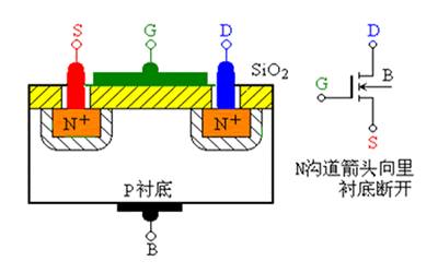 绝缘栅型场效应管之图解