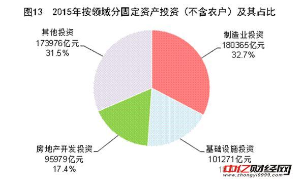 gdp乘数为4(2)