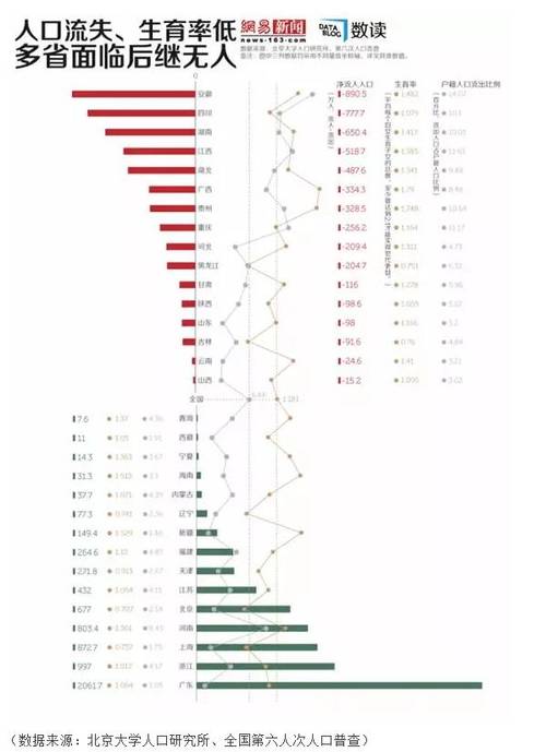 中国人口大省排名_人口大省排名2019图