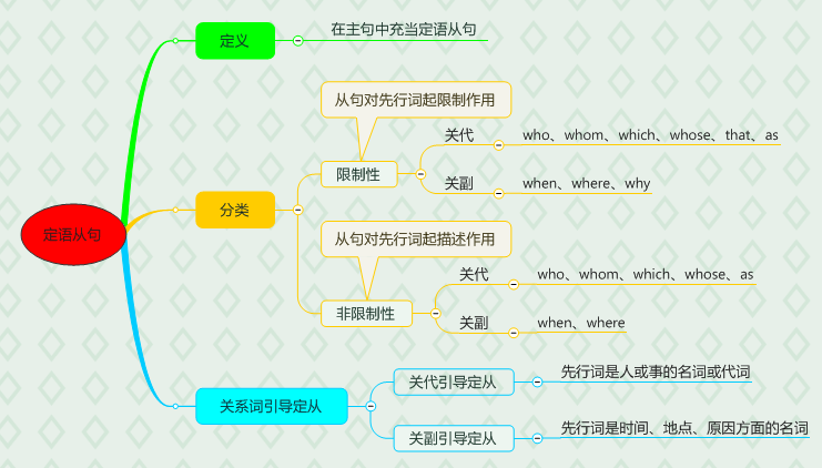 人口英语语法_英语语法思维导图