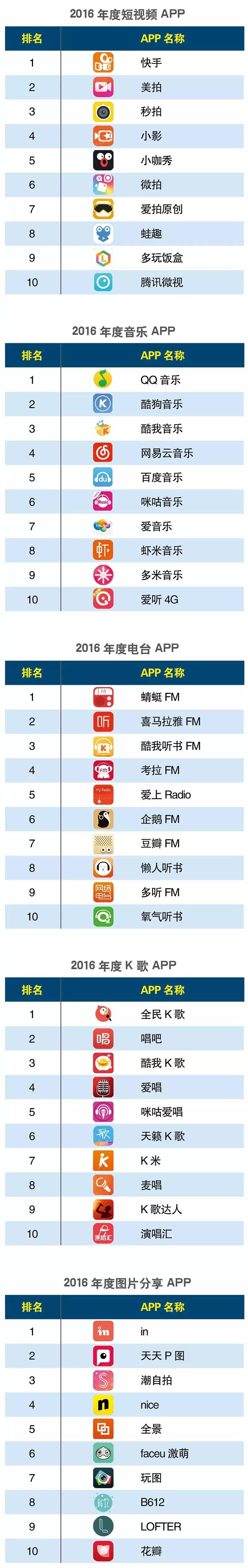 中国app分类排行_互联网周刊2021上年半App分类排行:腾讯视频、妈妈网、携程领跑行...