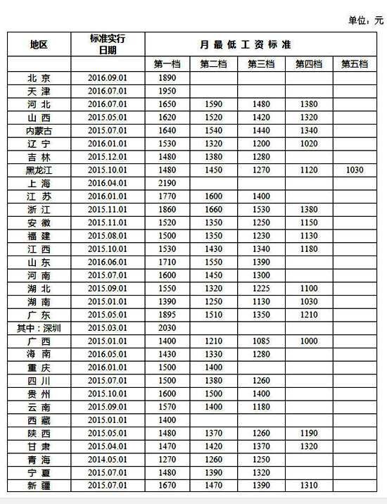 人口排名1950_世界人口排名(3)