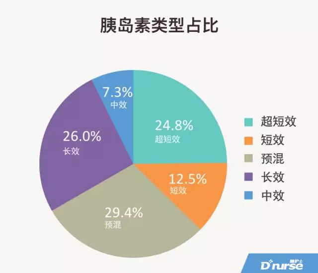 中国糖尿病人口_惊人数据 中国糖尿病的发病率已达到11.6(2)