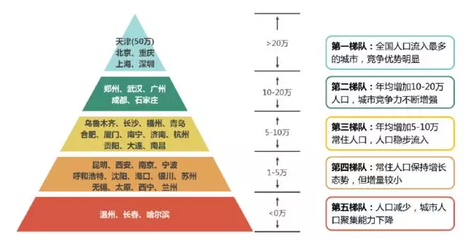 成都人口普查网_成都发布人口普查数据 金牛区人口最多