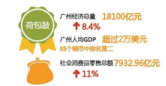 广州各镇人均gdp排名_万亿城市人均GDP比拼 深圳广州 退步 ,无锡南京赶超,江苏的 胜利(3)