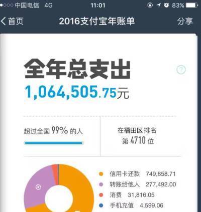 月薪4K的你支付宝年度账单8万?