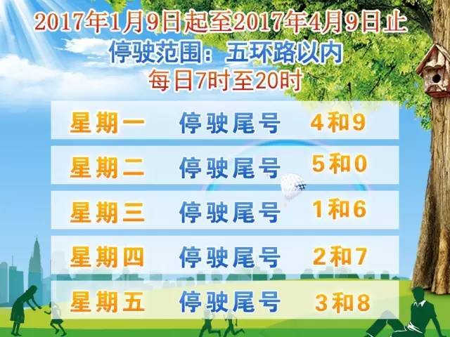 根据《北京市人民政府关于实施工作日高峰时段区域限行交通管理措施的通告》规定，食品营养与健康