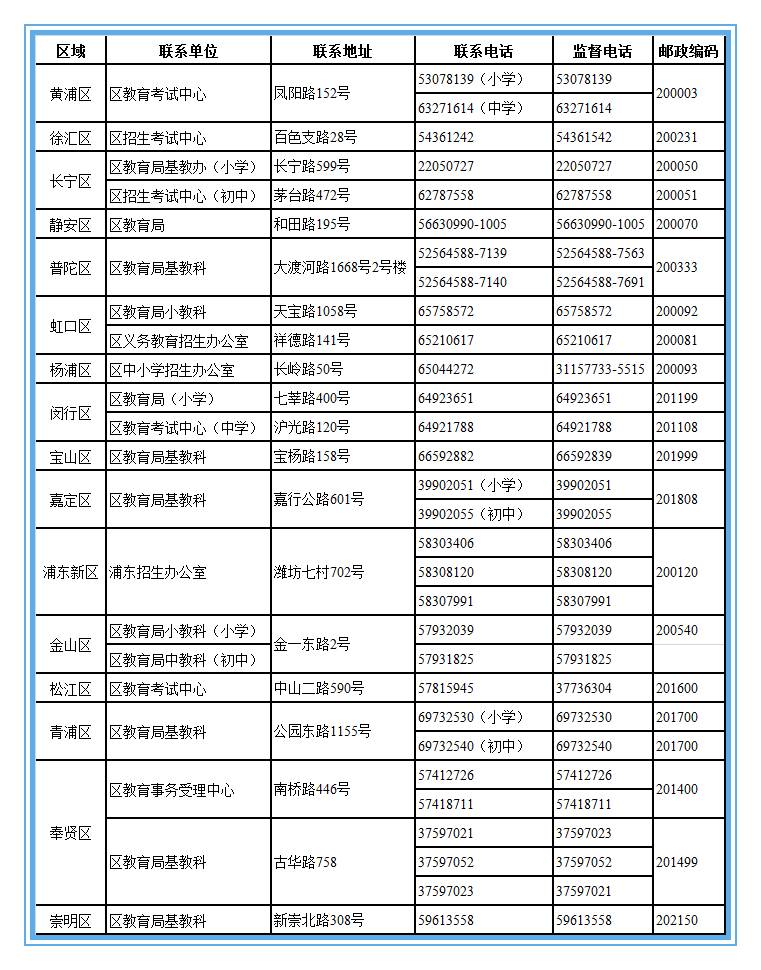 中山各区镇人口数据统计_中山各区地图(3)