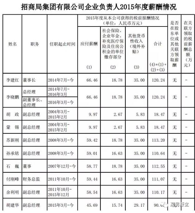 老总工资条_搞笑工资条图片