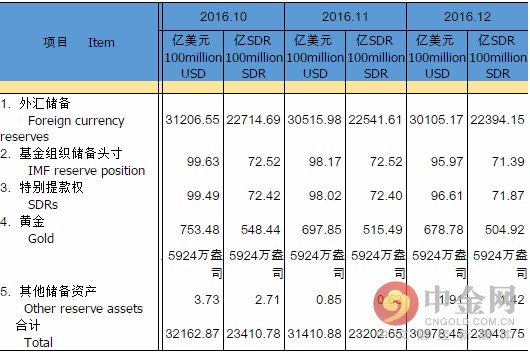 中国央行稳定人民币汇率是外储下降的最主要原