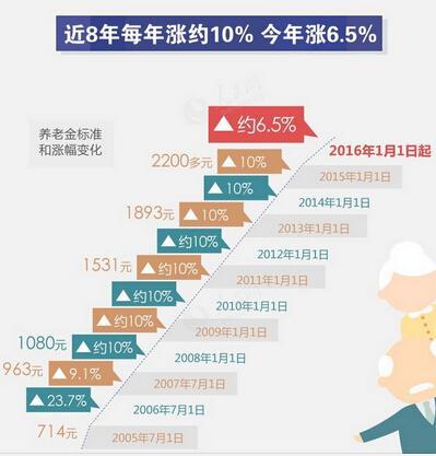 人口政策调整最新消息_买房难 养娃难 2.4亿单身人口告诉你独居生活有多香