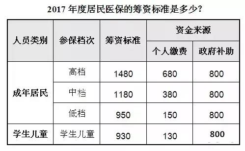 宝坻历年人口_宝坻一中图片