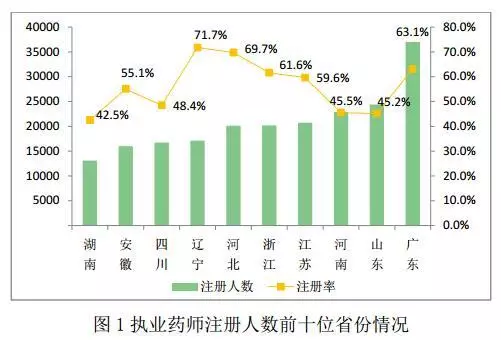 辽宁各市人口_2017年辽宁省各市GDP排名,大连 沈阳占据半壁江山(3)