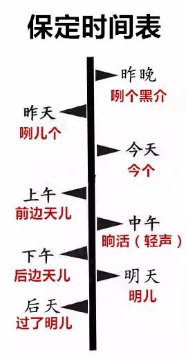 保定2019年户籍人口_保定理工学院(2)