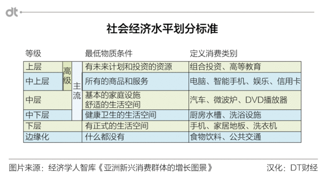 亚洲的人口约几亿_重庆几区几县人口(3)