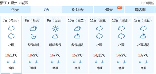 下周温州以阴雨天气为主