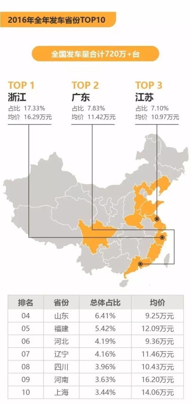 2016年中国二手车交易数据分析