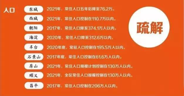 2021南京人口总数_南京各区人口面积