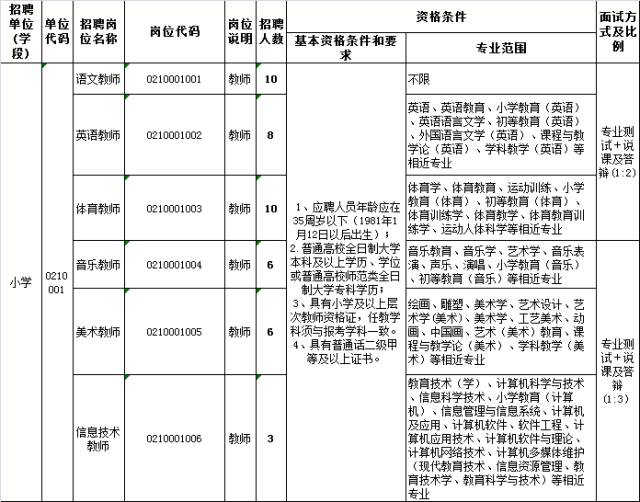 青岛市市南区gdp及人口_淄博到烟台从哪出发...(2)