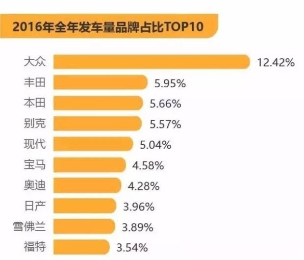 2016年中国二手车交易数据分析